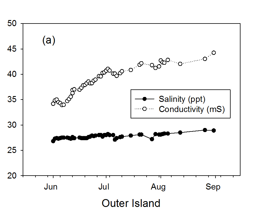 Figure 1a