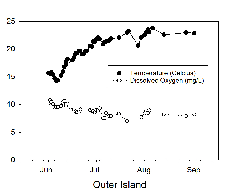 Figure 1b