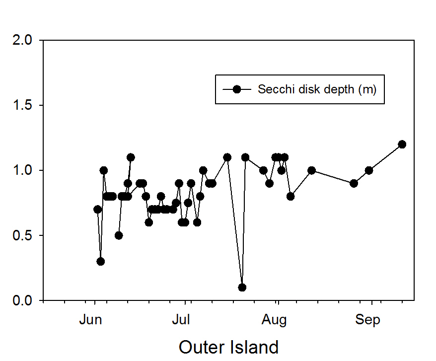 Figure 2a